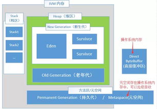 JVM內(nèi)存區(qū)域參數(shù)配置在數(shù)據(jù)處理與存儲服務(wù)中的優(yōu)化實踐