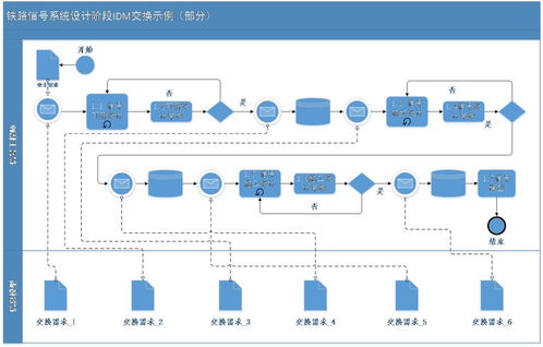鐵路信號BIM數(shù)據(jù)存儲標(biāo)準(zhǔn)的研究、制定與數(shù)據(jù)處理存儲服務(wù)