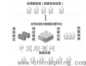 基于大數(shù)據(jù)分析的電力通信網(wǎng)規(guī)劃方法研究 數(shù)據(jù)處理與存儲服務(wù)的關(guān)鍵角色