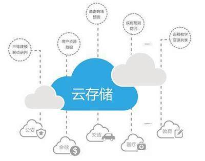 云計(jì)算產(chǎn)品與技術(shù)深度解析 聚焦云存儲與數(shù)據(jù)處理服務(wù)